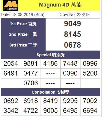 magnum 4d togel|Real Time Live 4D Results .